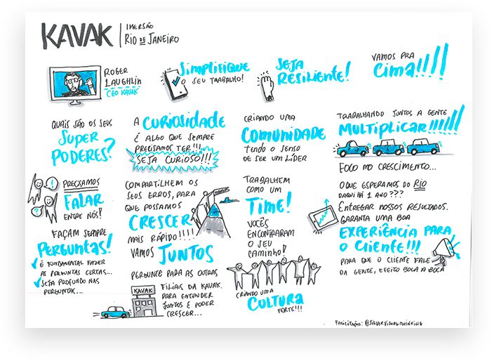 11- FAcilitação gráfica Kavak - Revisado