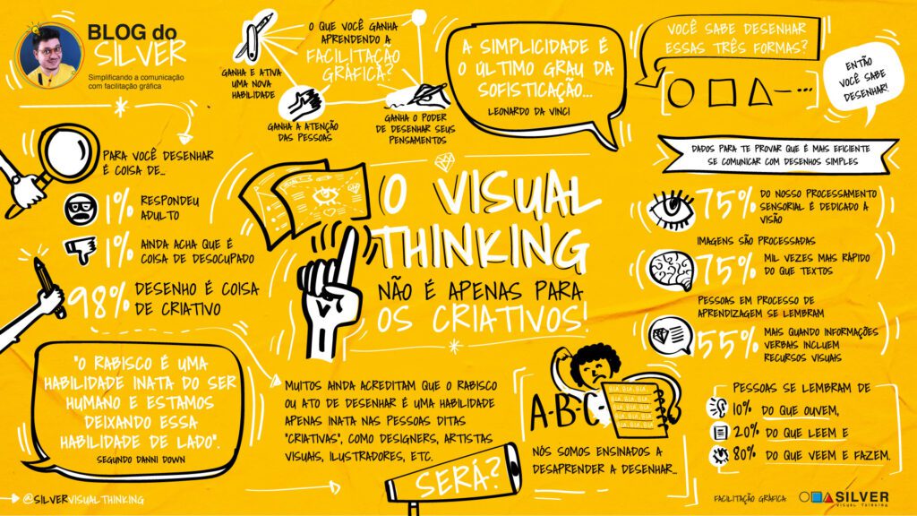 Facilitação Visual; Visual Thinking