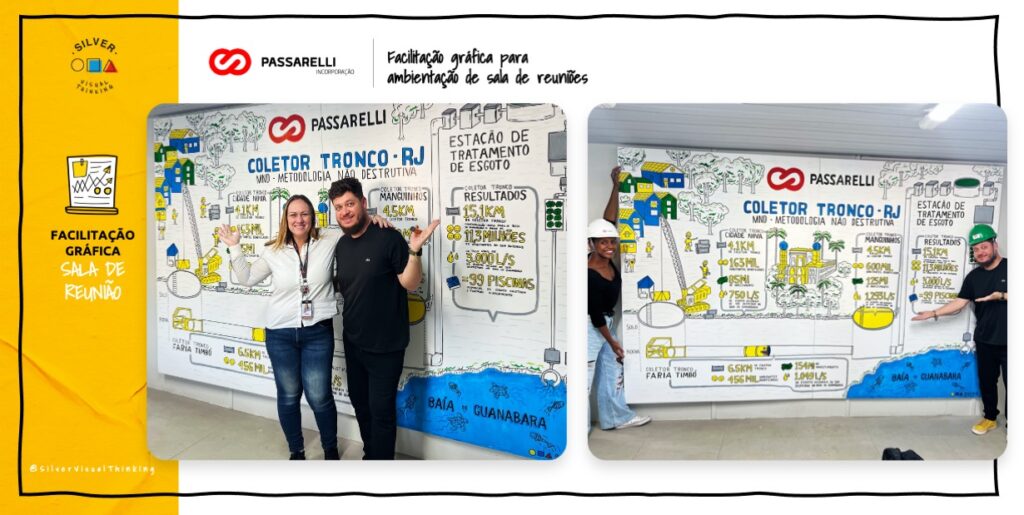 Cliente Silver Visual Thinking: Passarelli Engenharia – Maracanã – Rio de Janeiro - RJ