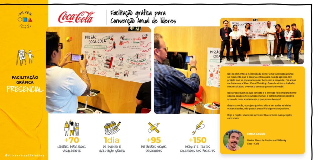 Cliente Silver Visual Thinking: Coca Cola Brasil – Botafogo – Rio de janeiro – RJ