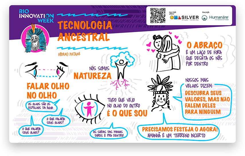 01---Rioinnovationweek---Silver-Visual-thinking---Dia-15-RIW-2024