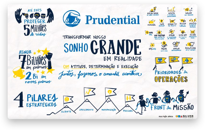 03---Facilitação-gráfica-Prudential---Silver-Visual-Thinking