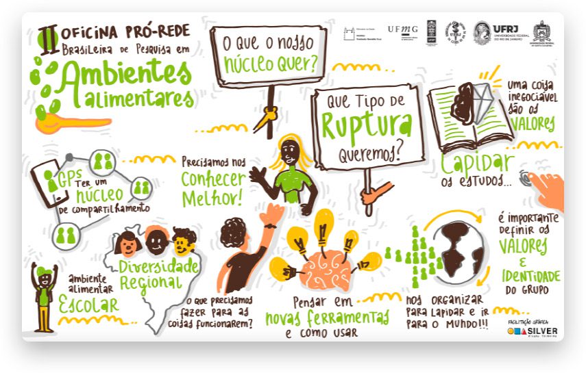 07---Facilitação-gráfica--FioCruz--Silver-Visual-Thinking.