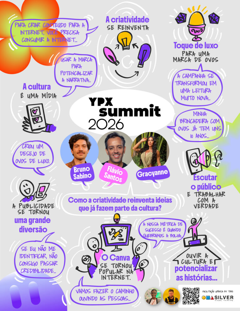 Facilitação gráfica sobre criatividade, cultura e construção de marcas no YOUPIX Summit 2026.