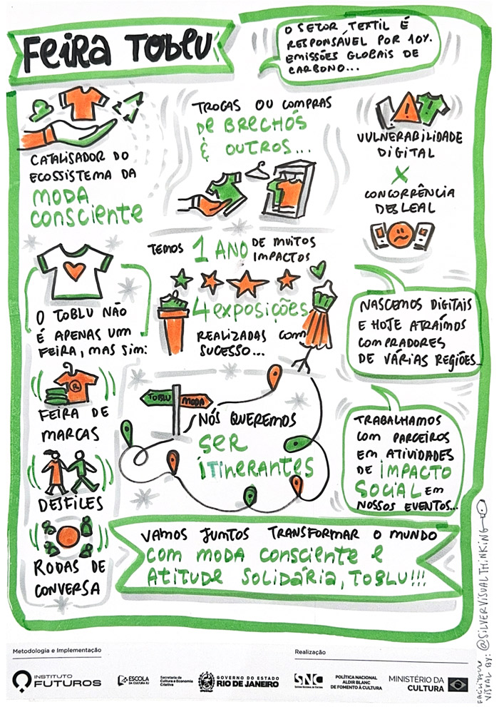Painel de facilitação gráfica em verde e laranja sobre a Feira Toblu e seu papel no ecossistema de moda consciente e sustentável.
