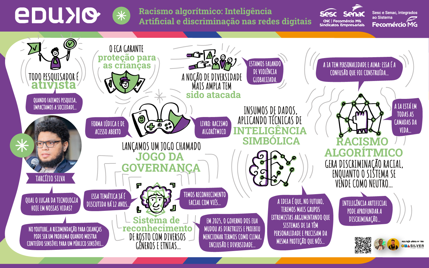 Facilitação gráfica digital da palestra “Racismo algorítmico: Inteligência Artificial e discriminação nas redes digitais”, com ilustrações, conceitos e ideias apresentados por Tarcízio Silva no evento Eduko e HackTown.