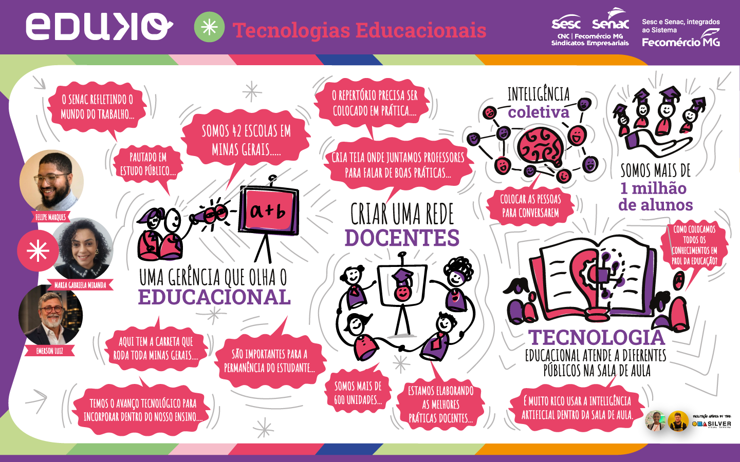 Facilitação gráfica digital sobre tecnologias educacionais, formação docente e inteligência coletiva, com Felipe Marques, Maria Gabriela Miranda e Emerson Luiz, no evento Eduko.